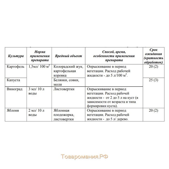 Средство от комплекса вредителей Шарпей ампула в пак. 1,5 мл