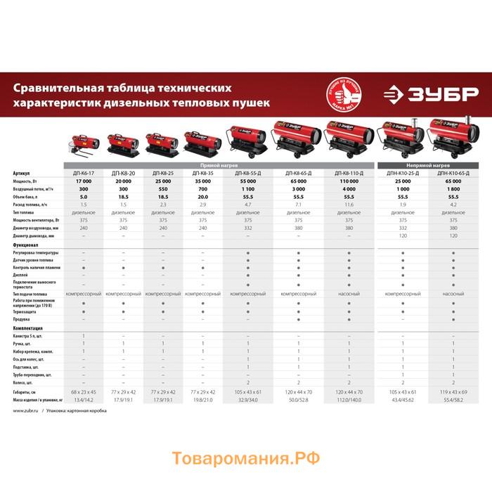 Дизельная тепловая пушка ЗУБР ДП-К8-55-Д, 220 В, 5500 Вт, 1100 м3/ч, прямой нагрев